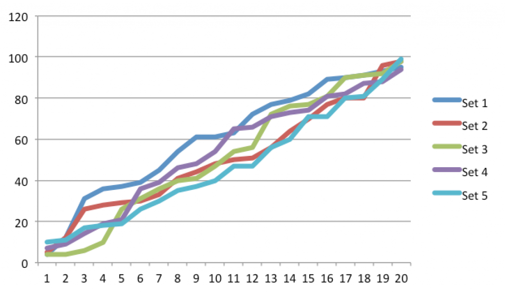 Excels Standardformatierung